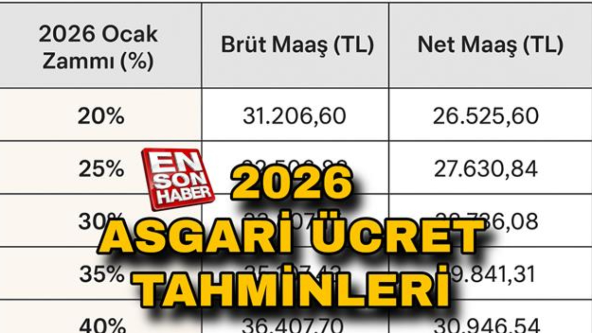 asgari ucrette zam senaryolari 2026 yuzde 20 30 40 UbelrzuI