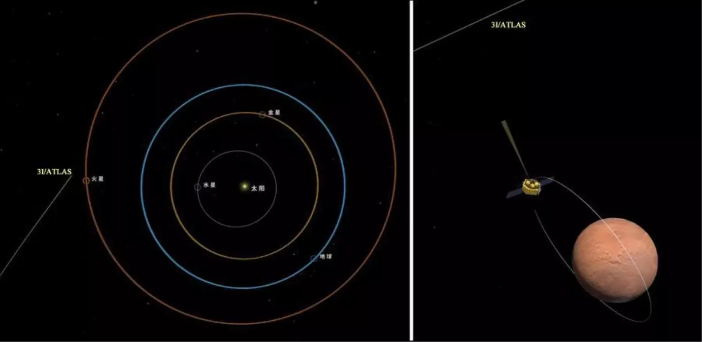 cinin mars misyonu 3iatlas uzerinde basarili gozlem gerceklestirdi Pw8HiTrG.jpg